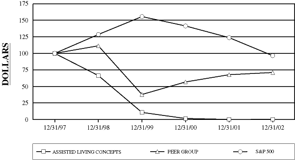 (PERFORMANCE GRAPH)